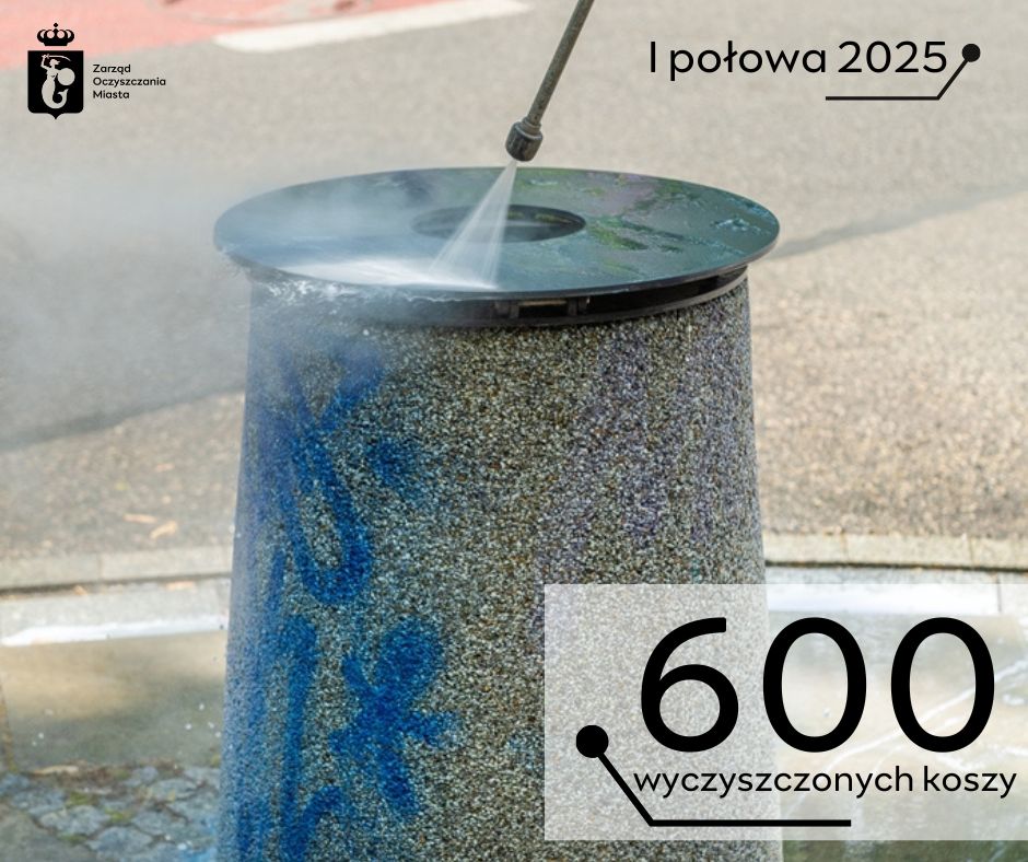 Mycie kosza myjką ciśnieniową, napisy: I połowa 2025, 600 wyczyszczonych koszy, w górnym prawym rogu logotyp Zarzadu Oczyszczania Miasta