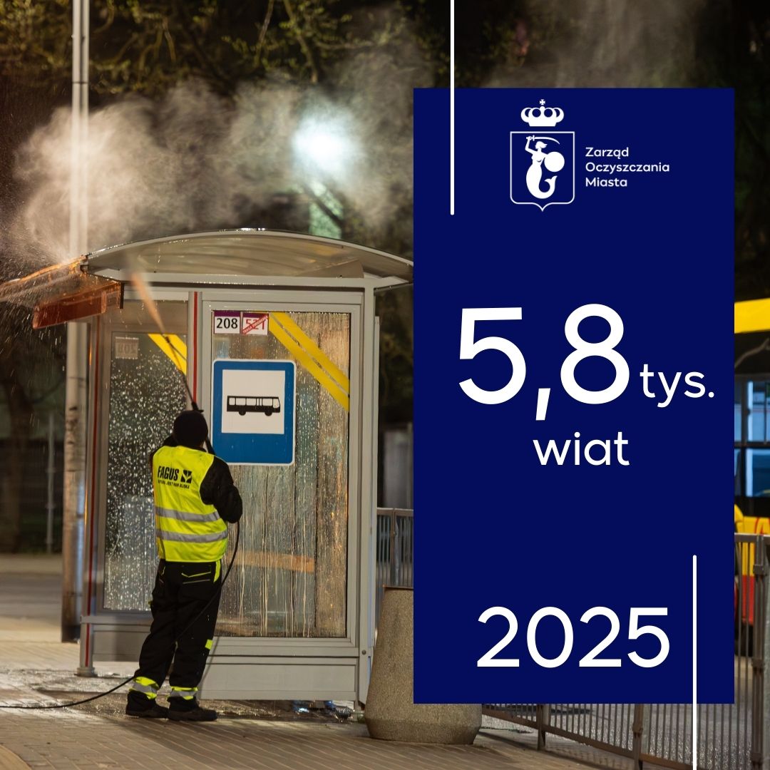 Ekipa porządkowa czyści myjkami ciśnieniowymi wiatę przystankową. Z prawej strony na granatowym tle biały logotyp Zarządu Oczyszczania Miasta. Napisy:5,8 tys. wyczyszczonych wiat, 2025