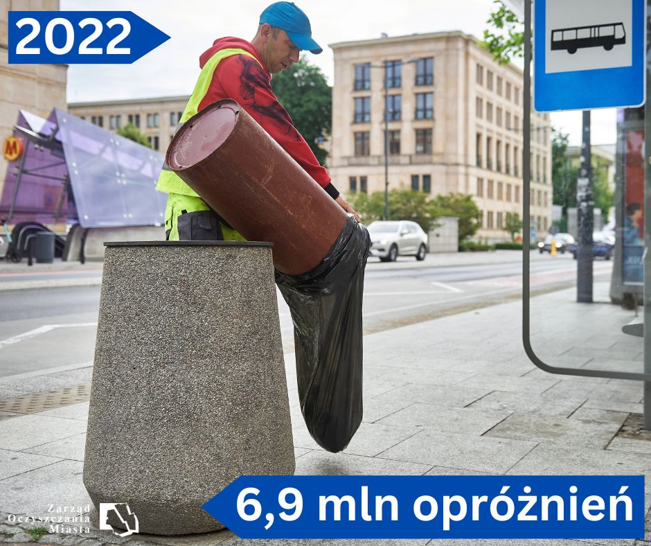 Pracownik firmy porządkowej opróżnia kosz na śmieci. W tle przystanek autobusowy i wejście do metra. Dane: 2022, 6,9 mln opróżnień